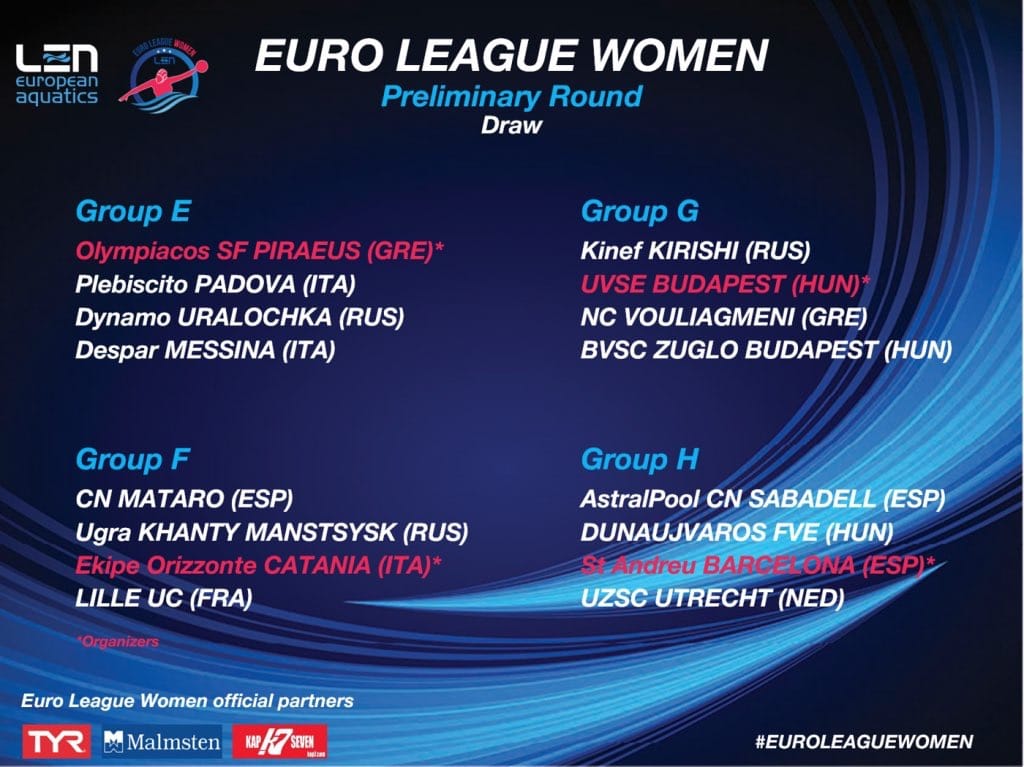 Grups euroleoague 2fase