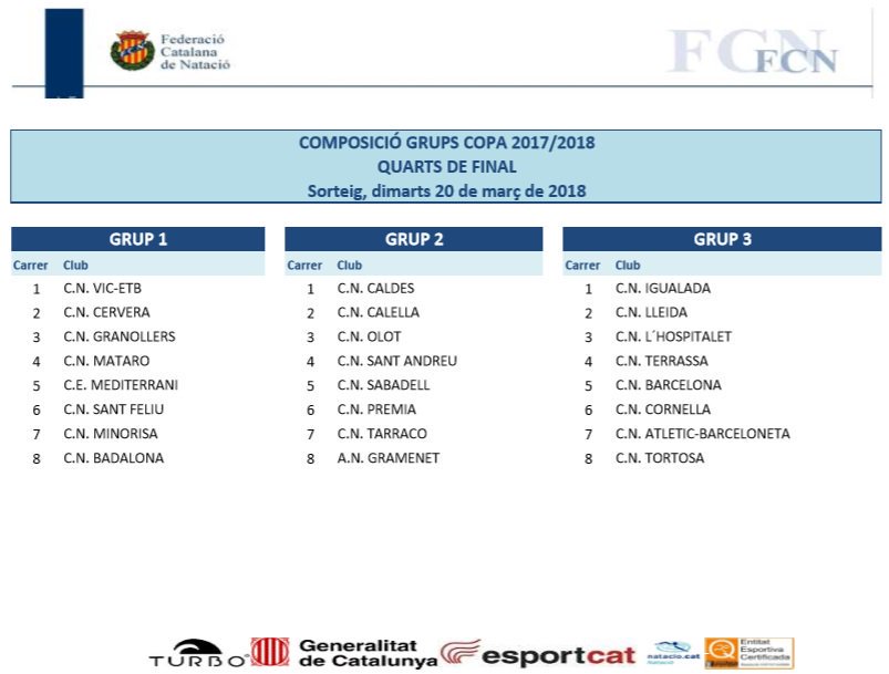 Sorteig copa catalana nat 2018