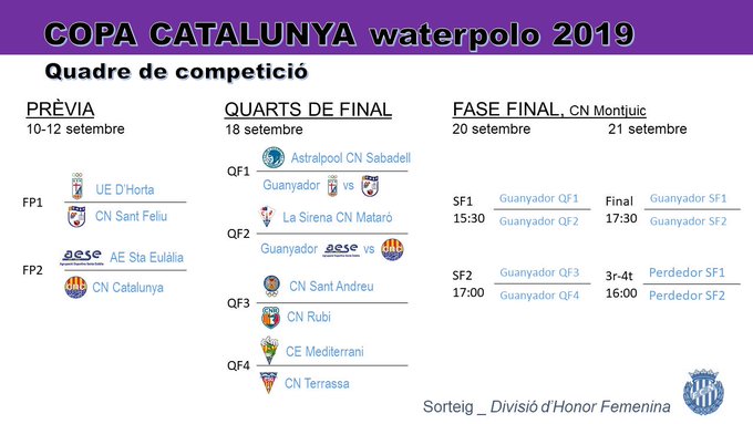 COPA CATALUNYA FEMENINA 2019