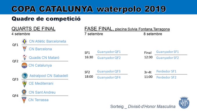 COPA CATALUNYA DHM 2019