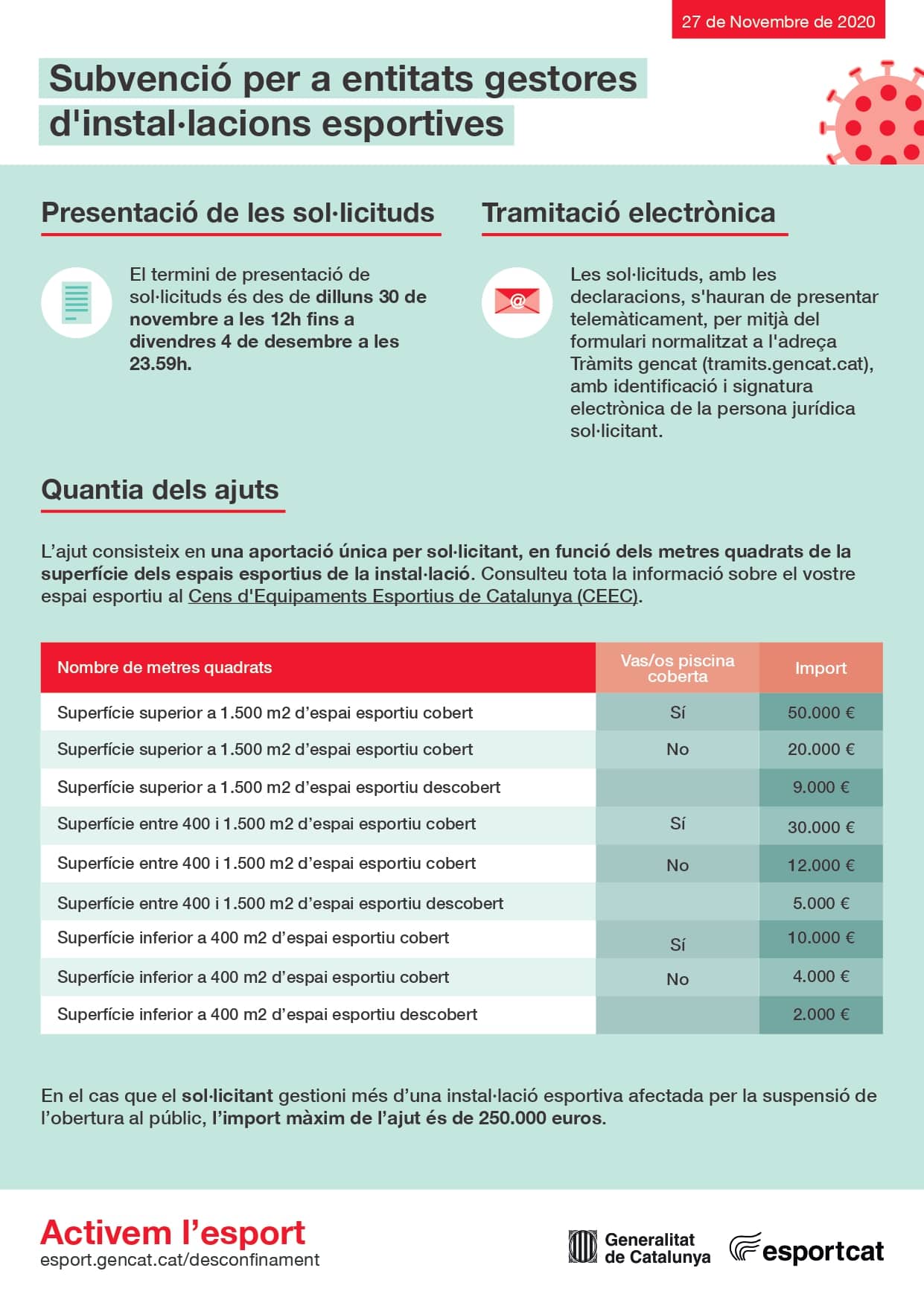 INFO 2